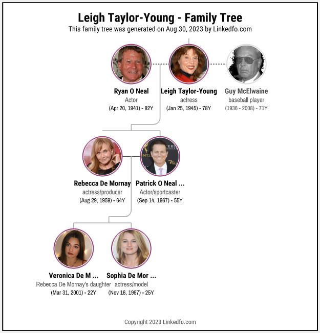 Leigh Taylor-Young's Family Tree