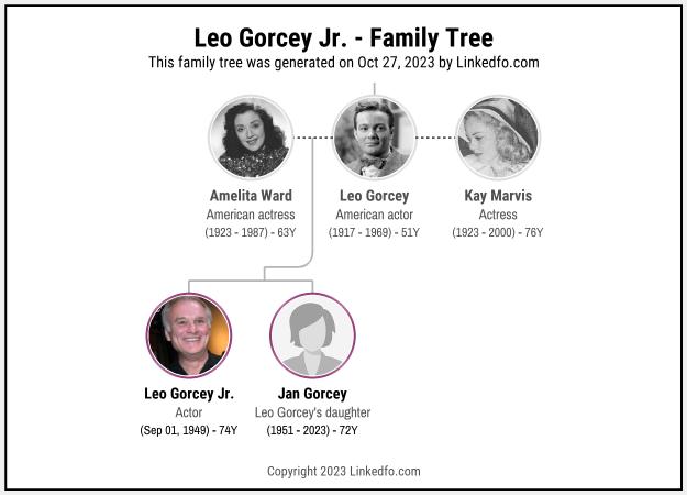 Leo Gorcey Jr.'s Family Tree