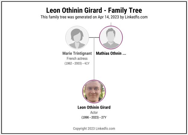 Leon Othinin Girard's Family Tree