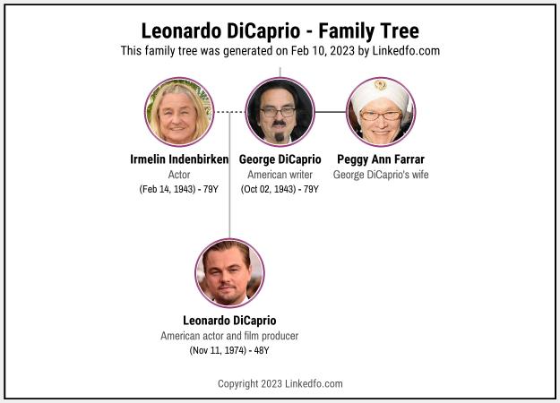 Leonardo DiCaprio's Family Tree