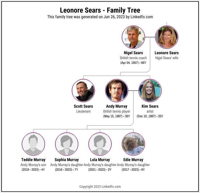 Leonore Sears's Family Tree