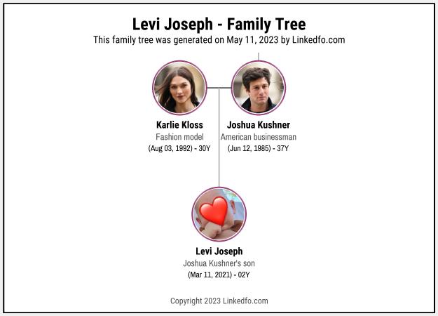 Levi Joseph's Family Tree