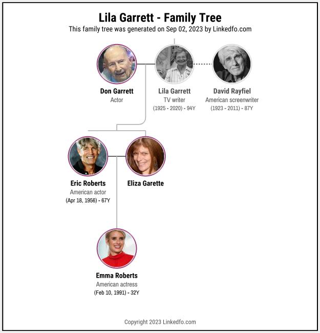 Lila Garrett's Family Tree