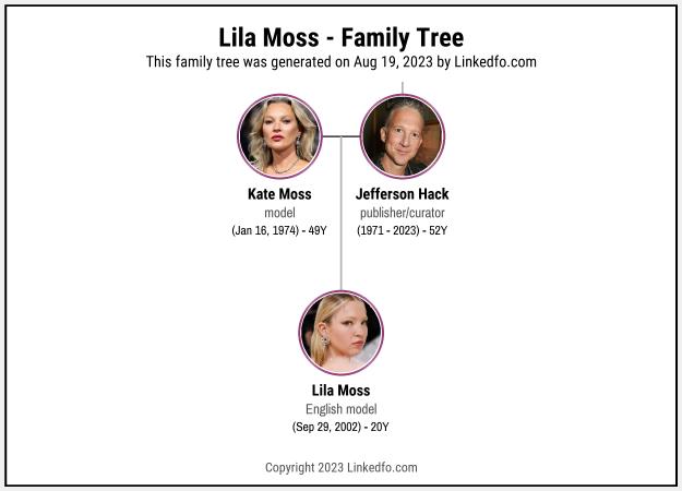 Lila Moss's Family Tree