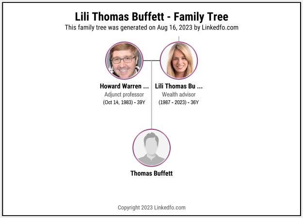 Lili Thomas Buffett's Family Tree