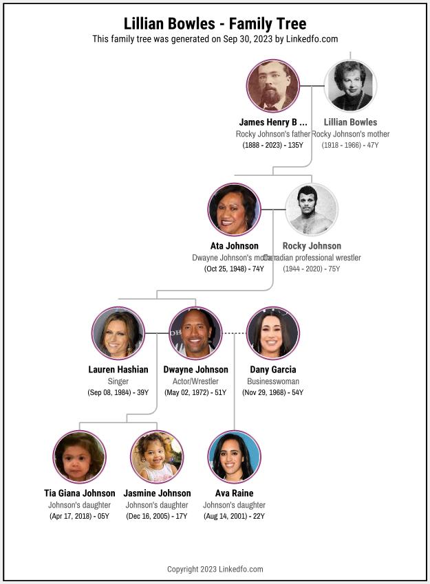 Lillian Bowles's Family Tree