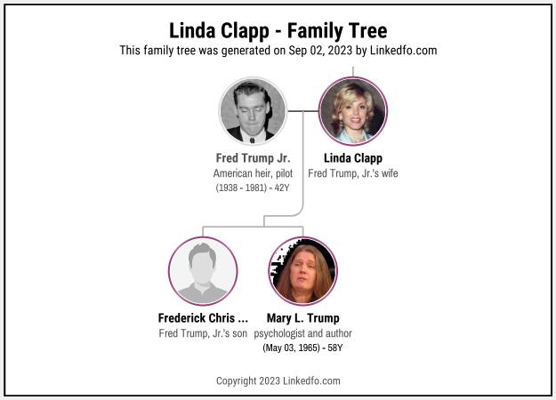 Linda Clapp's Family Tree