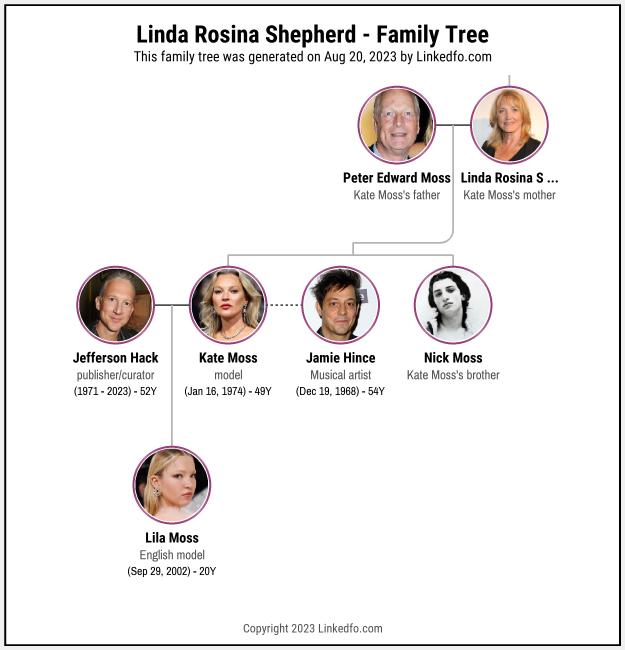 Linda Rosina Shepherd's Family Tree