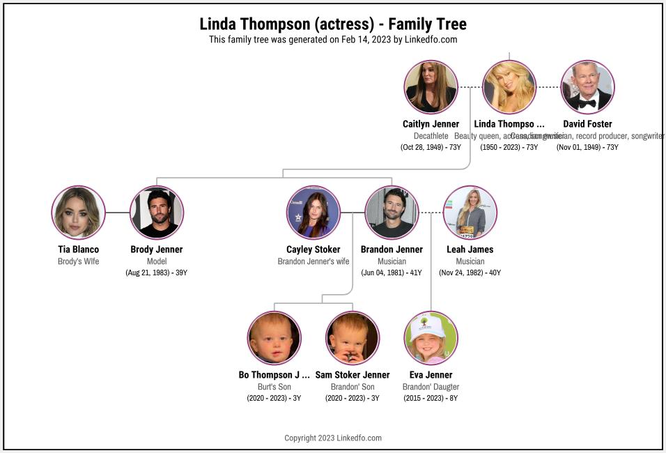 Linda Thompson (actress)'s Family Tree