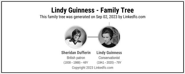 Lindy Guinness's Family Tree