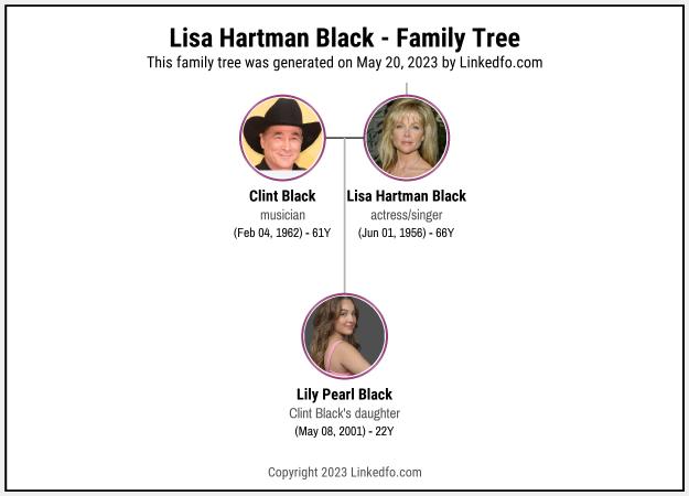 Lisa Hartman Black's Family Tree