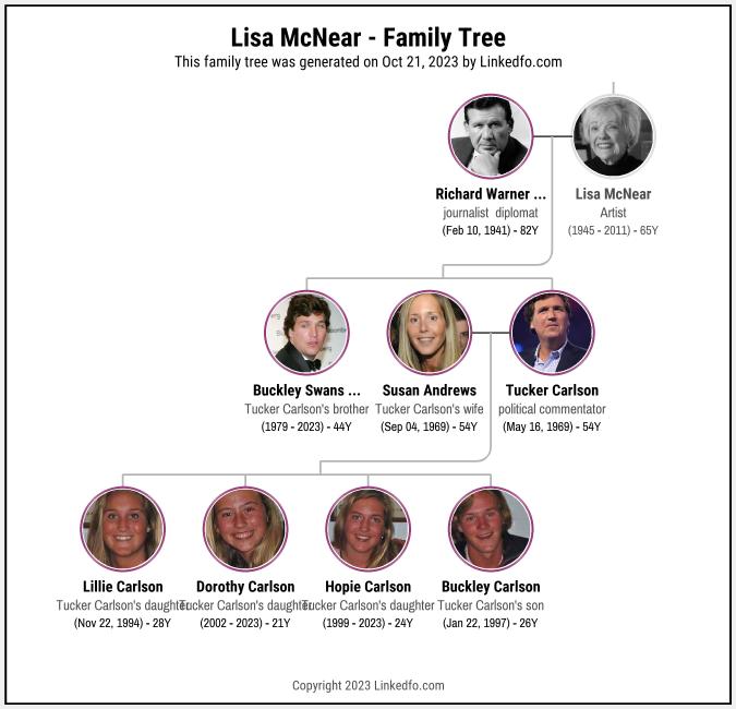 Lisa McNear's Family Tree