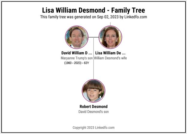 Lisa William Desmond's Family Tree