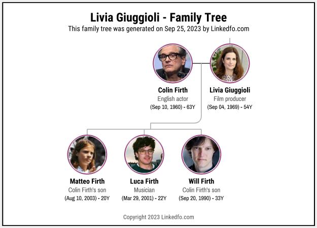 Livia Giuggioli's Family Tree