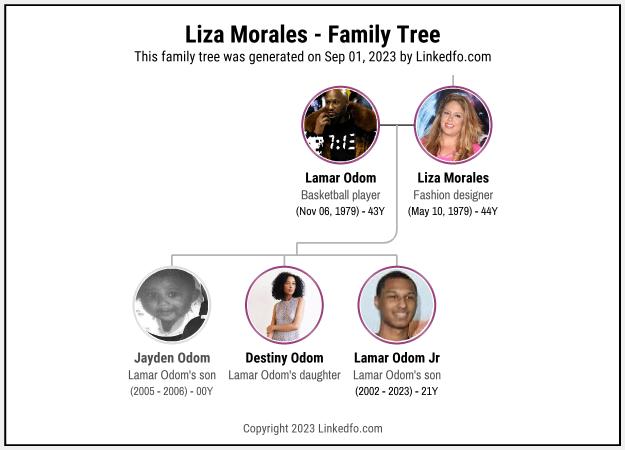 Liza Morales's Family Tree