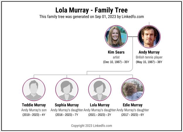 Lola Murray's Family Tree