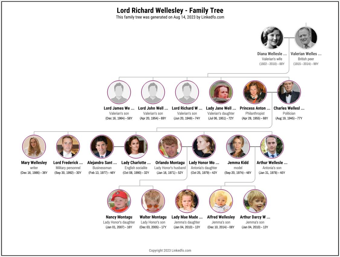 Lord Richard Wellesley's Family Tree