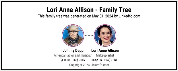 Lori Anne Allison's Family Tree