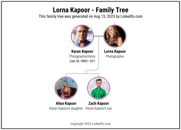 Lorna Kapoor's Family Tree