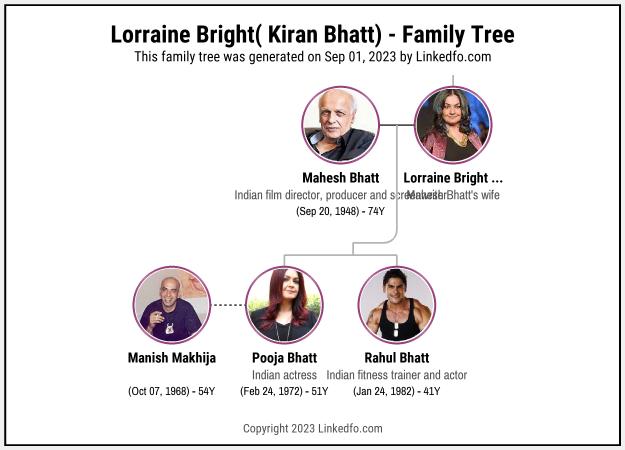 Lorraine Bright( Kiran Bhatt)'s Family Tree