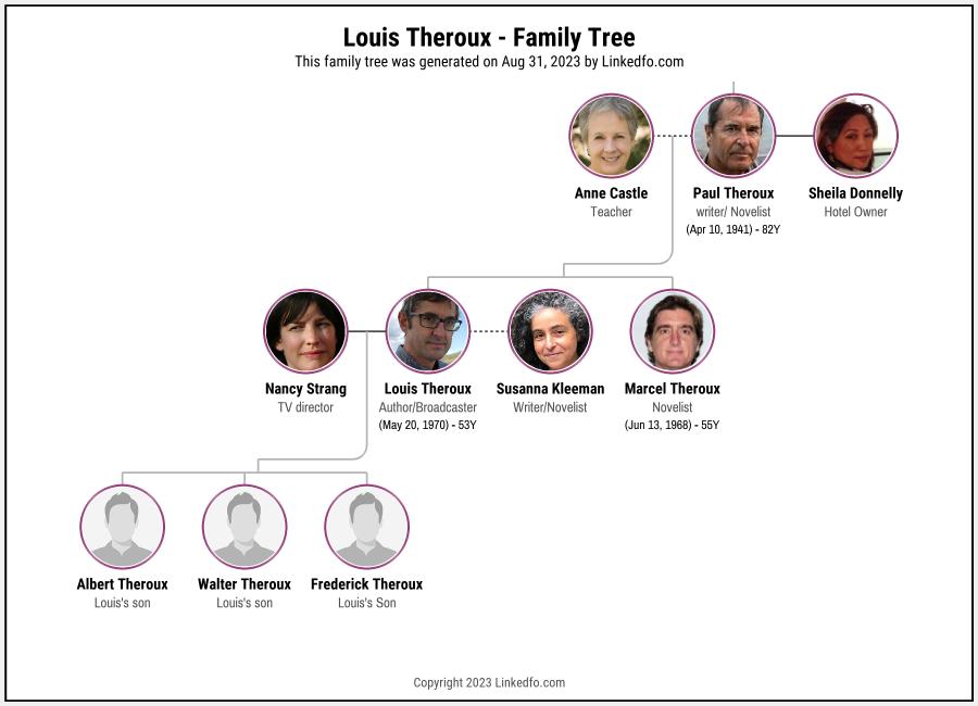 Louis Theroux's Family Tree