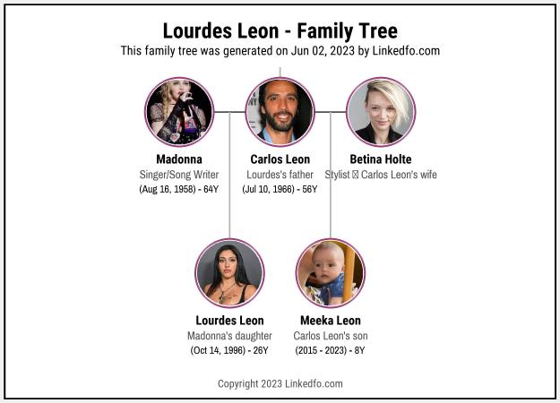 Lourdes Leon's Family Tree