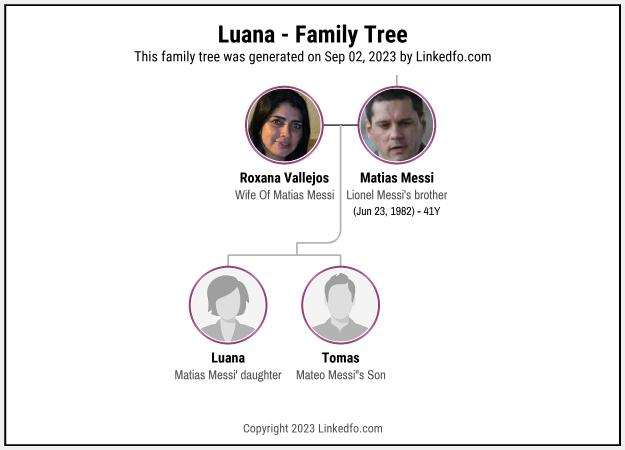 Luana's Family Tree