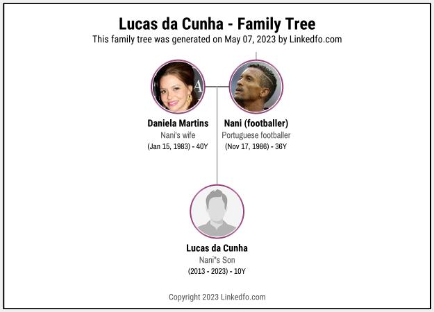 Lucas da Cunha's Family Tree
