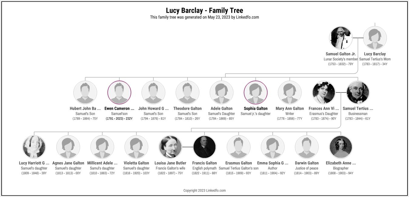 Lucy Barclay's Family Tree