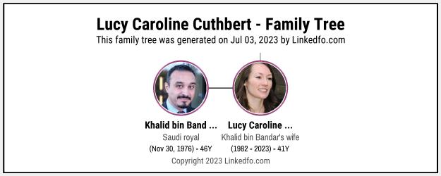 Lucy Caroline Cuthbert's Family Tree