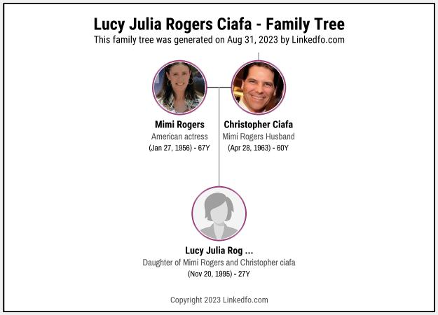 Lucy Julia Rogers Ciafa's Family Tree
