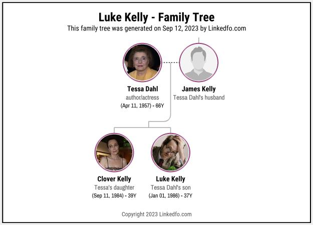 Luke Kelly's Family Tree