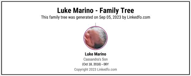 Luke Marino's Family Tree