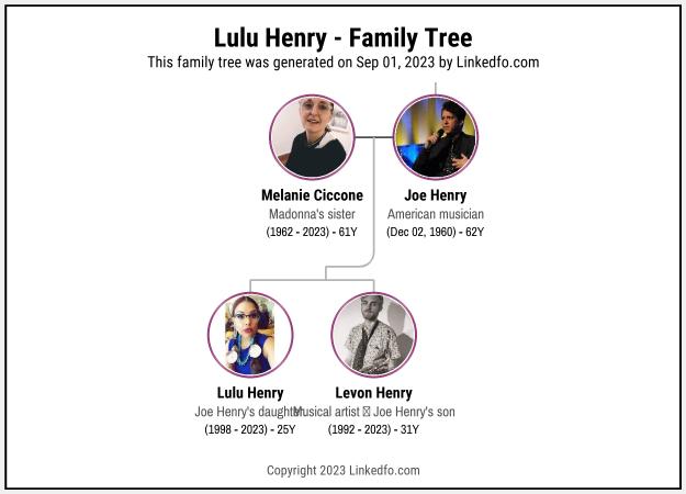 Lulu Henry's Family Tree