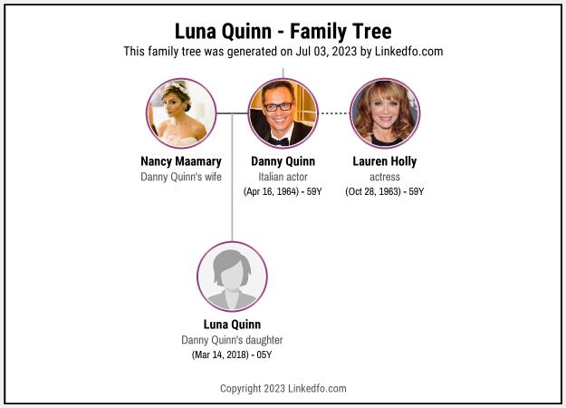 Luna Quinn's Family Tree