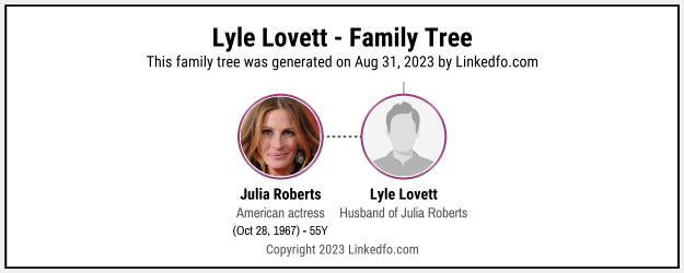 Lyle Lovett's Family Tree