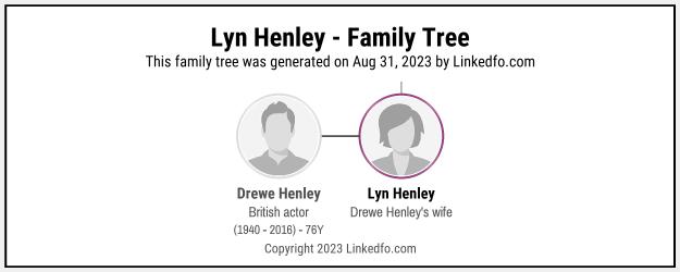 Lyn Henley's Family Tree