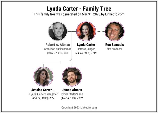 Lynda Carter's Family Tree