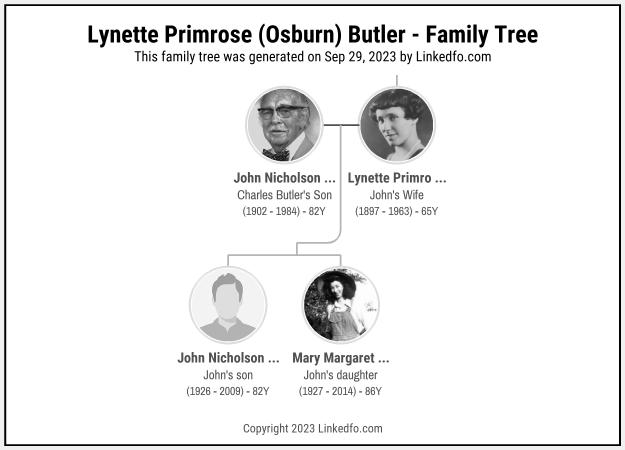 Lynette Primrose (Osburn) Butler's Family Tree