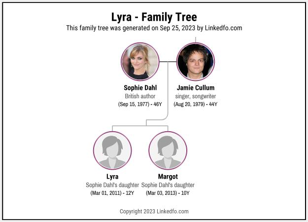 Lyra's Family Tree