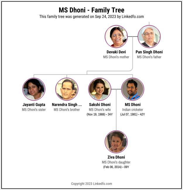 MS Dhoni's Family Tree
