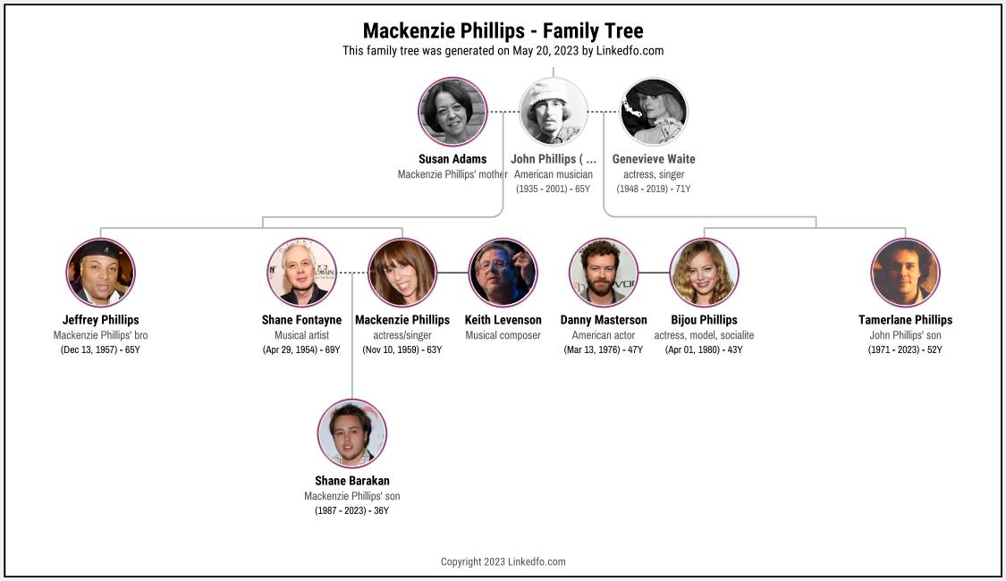 Mackenzie Phillips's Family Tree