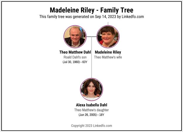 Madeleine Riley's Family Tree