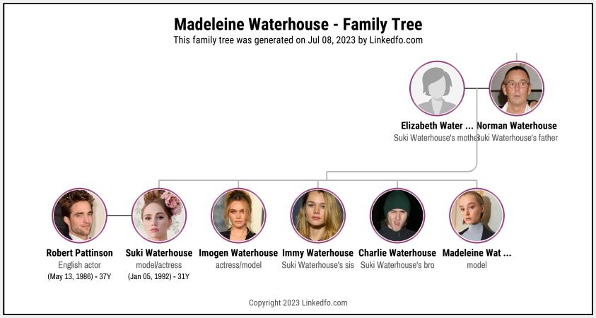 Madeleine Waterhouse's Family Tree