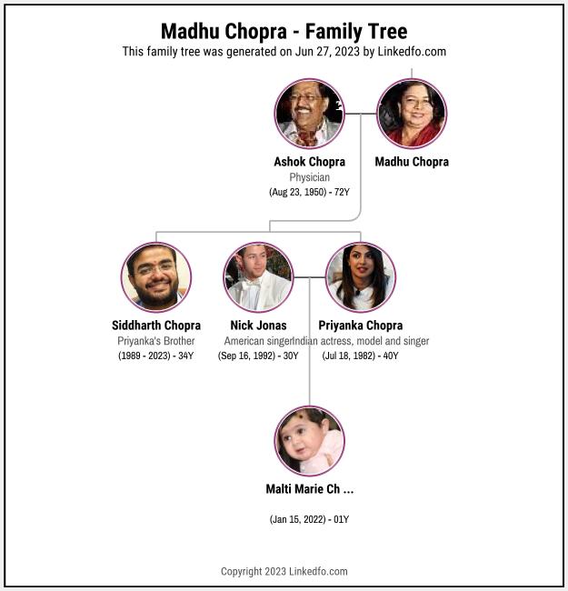 Madhu Chopra's Family Tree