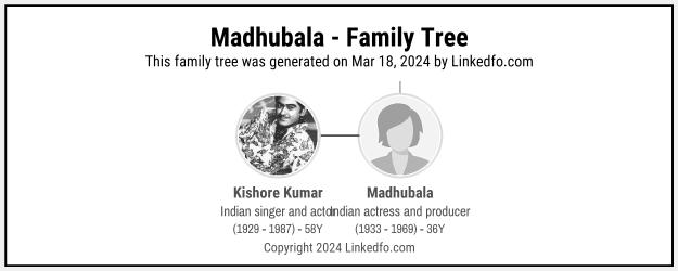 Madhubala's Family Tree