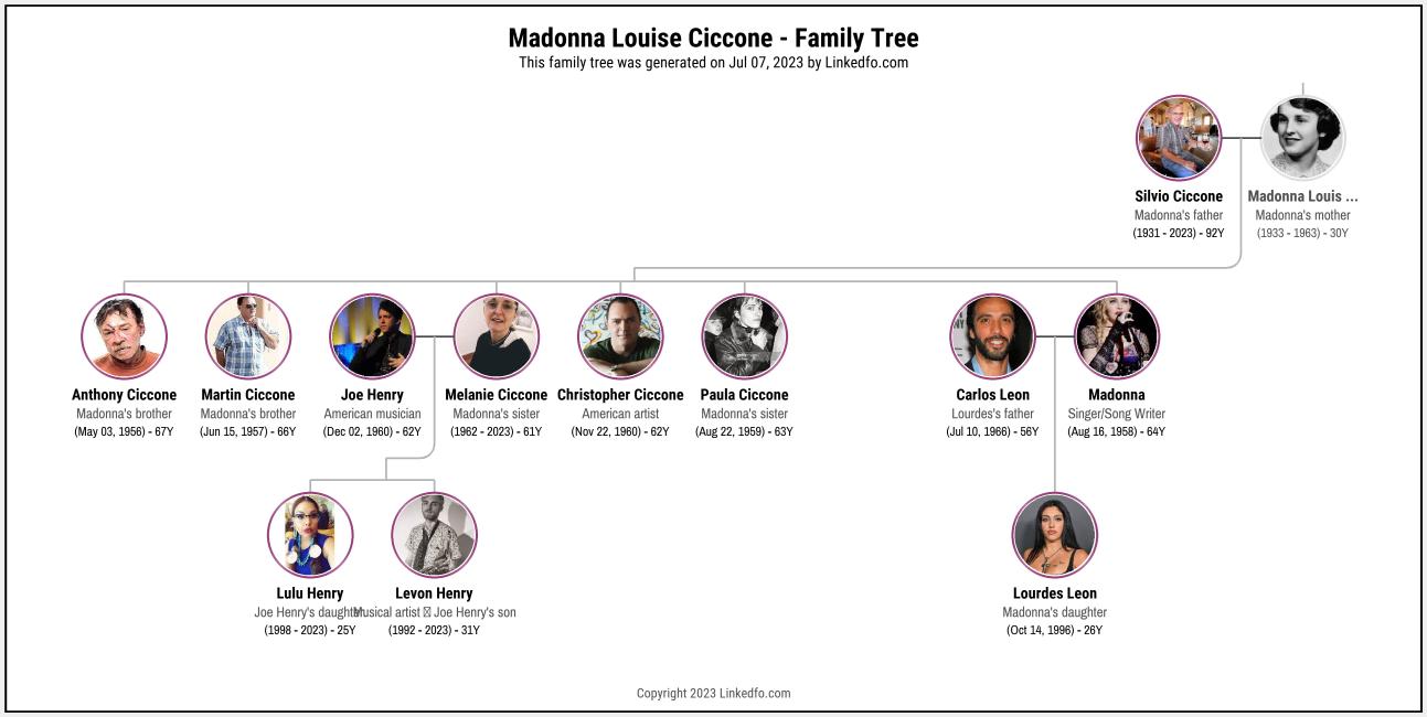 Madonna Louise Ciccone's Family Tree