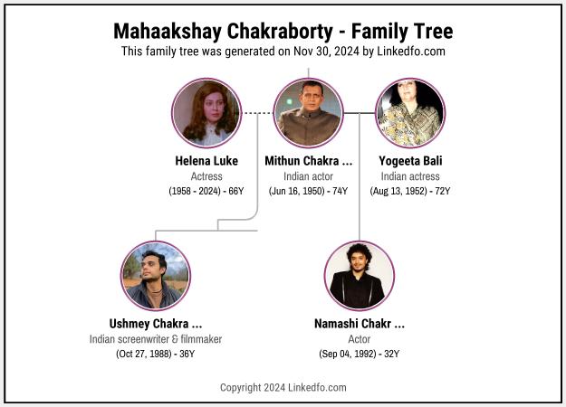 Mahaakshay Chakraborty's Family Tree