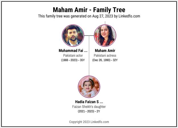 Maham Amir's Family Tree