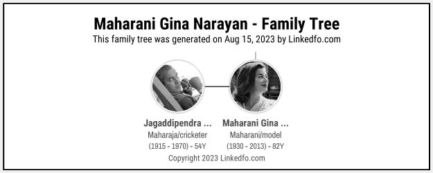 Maharani Gina Narayan's Family Tree